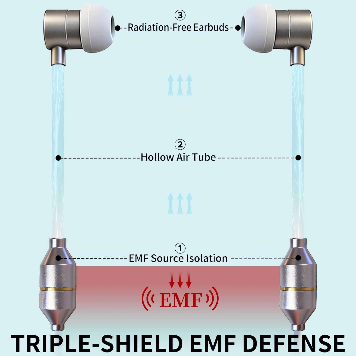 Air Tube, cuffie da 3,5 mm – Auricolari cablati anti radiazioni senza EMF con riduzione del rumore microfono e controllo del volume – Zero EMF auricolari per gravidanza, chiamate lunghe – Comfort