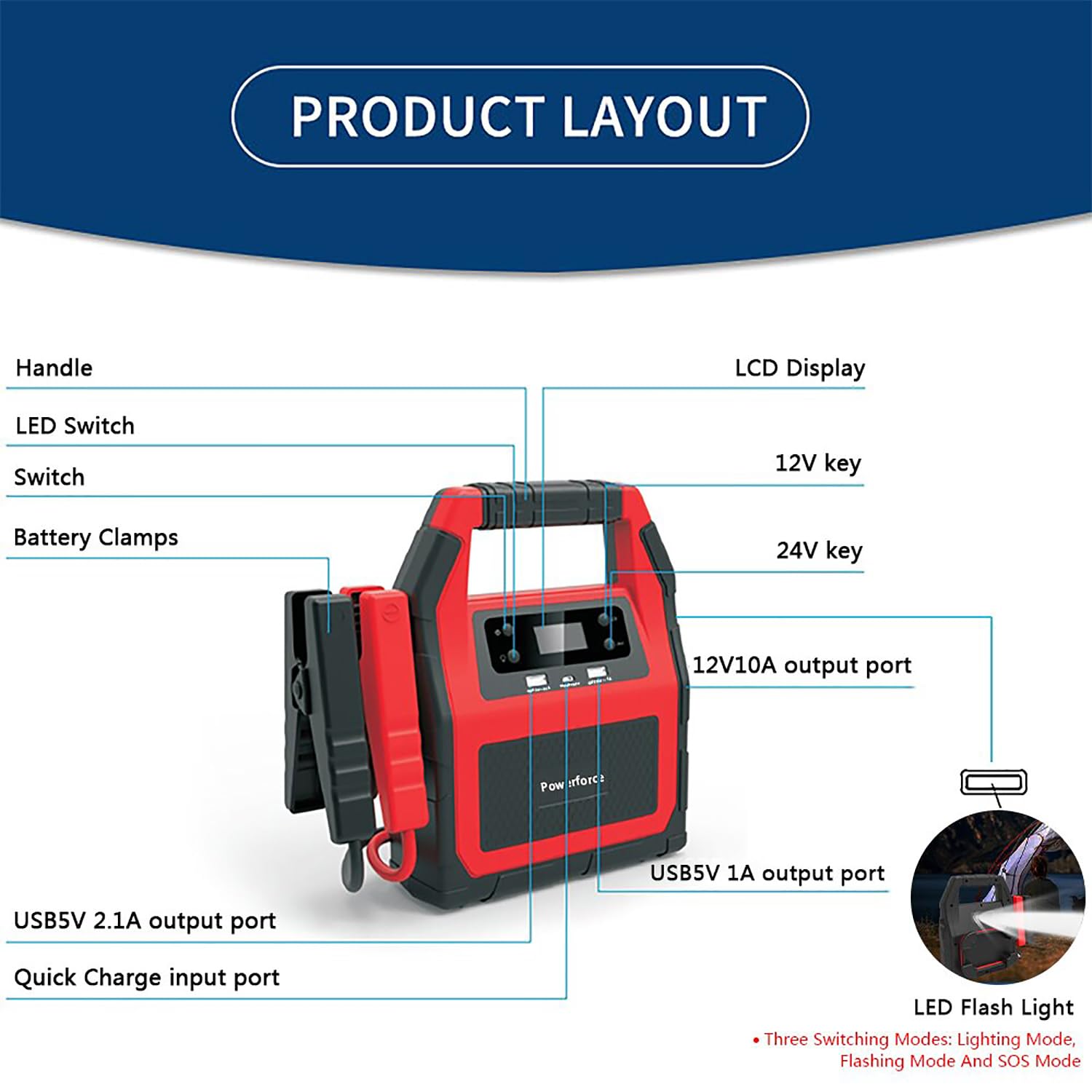 Avviatore di emergenza per auto, avviatore di emergenza portatile per batteria auto con potenza di 2000 A, capacità di 46800 mAh e modalità di illuminazione di emergenza per il soccorso di v