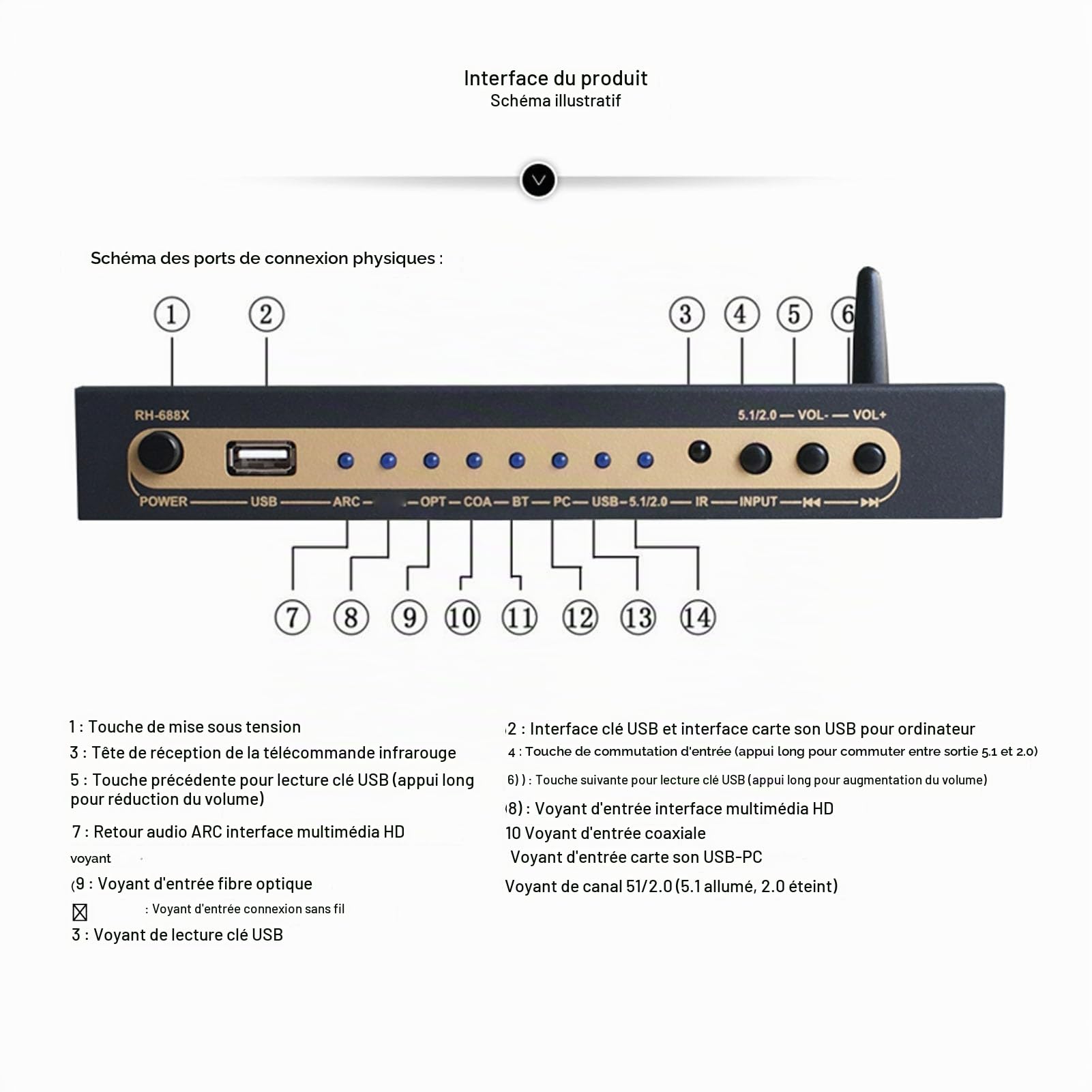 Décodeur Audio, Système Audio Numérique HDMI 5.1CH 192 KHz/24 Bits, Décodeur Audio Numérique, HDMI 4K Arc Fibre Optique Coaxiale Bluetooth Dolby AC3 DTS vers Analogique (Prise UE)