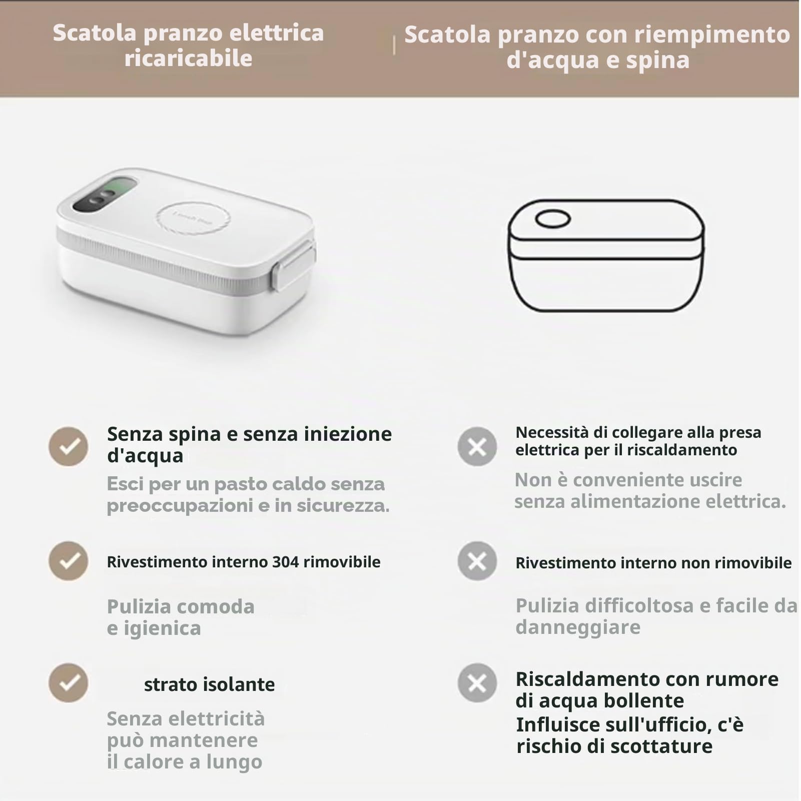 Scaldavivande Elettrico Portatile 1l, Scaldavivande a Batteria USB Ricaricabile Senza Fili Con 20-80 Min Timer E 5 Vitesses Chauffage per Ufficio, Picnic, Auto, Camion, Lavoro