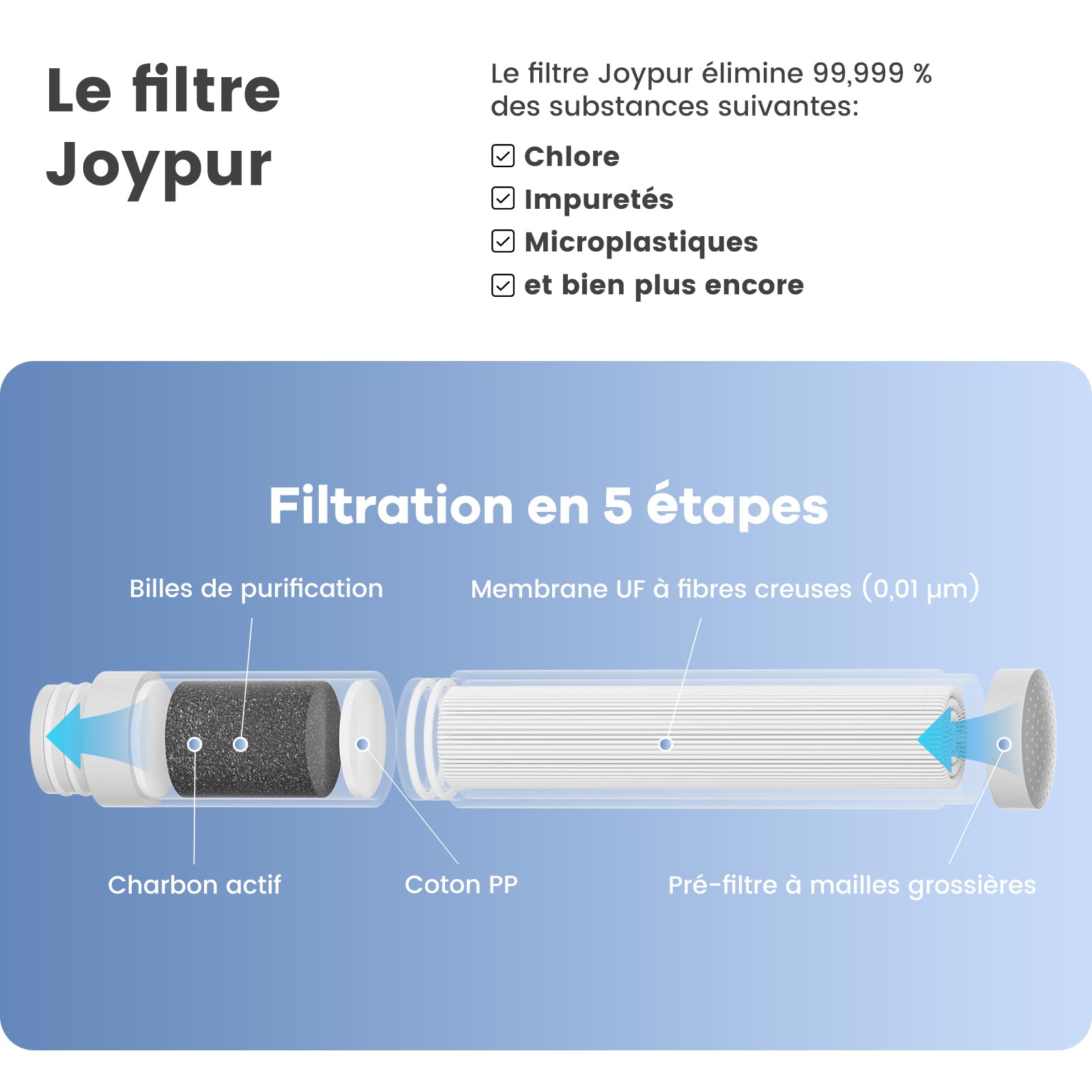 Gourde filtrante eau non potable Bouteille d'eau extérieure avec filtre 650 ml Filtre à eau de survie avec 5 couches de matériaux filtrants pour le sport Camping Randonnée,Violet