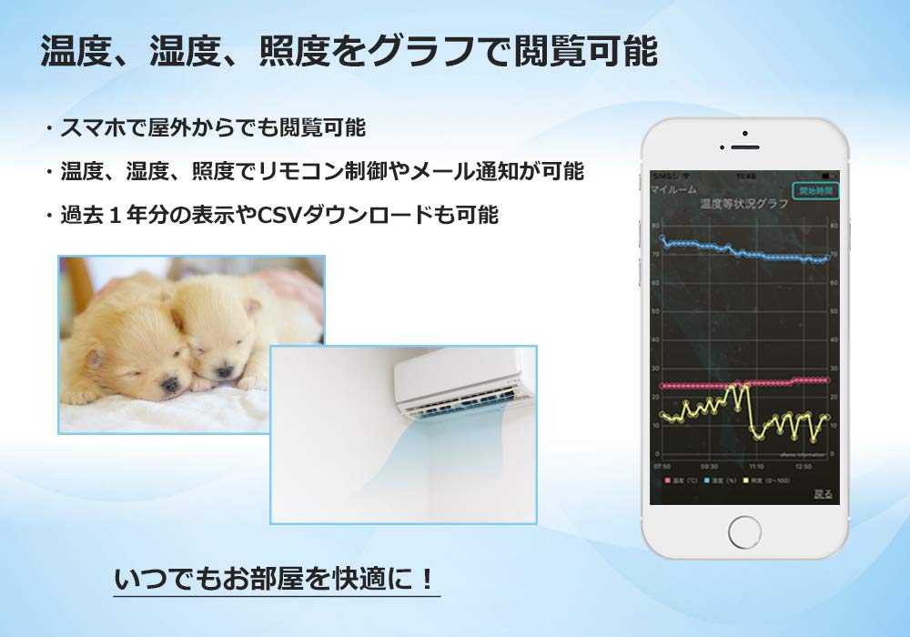 Amazon.co.jp: スマート学習リモコン sRemo-R3 (エスリモアール3