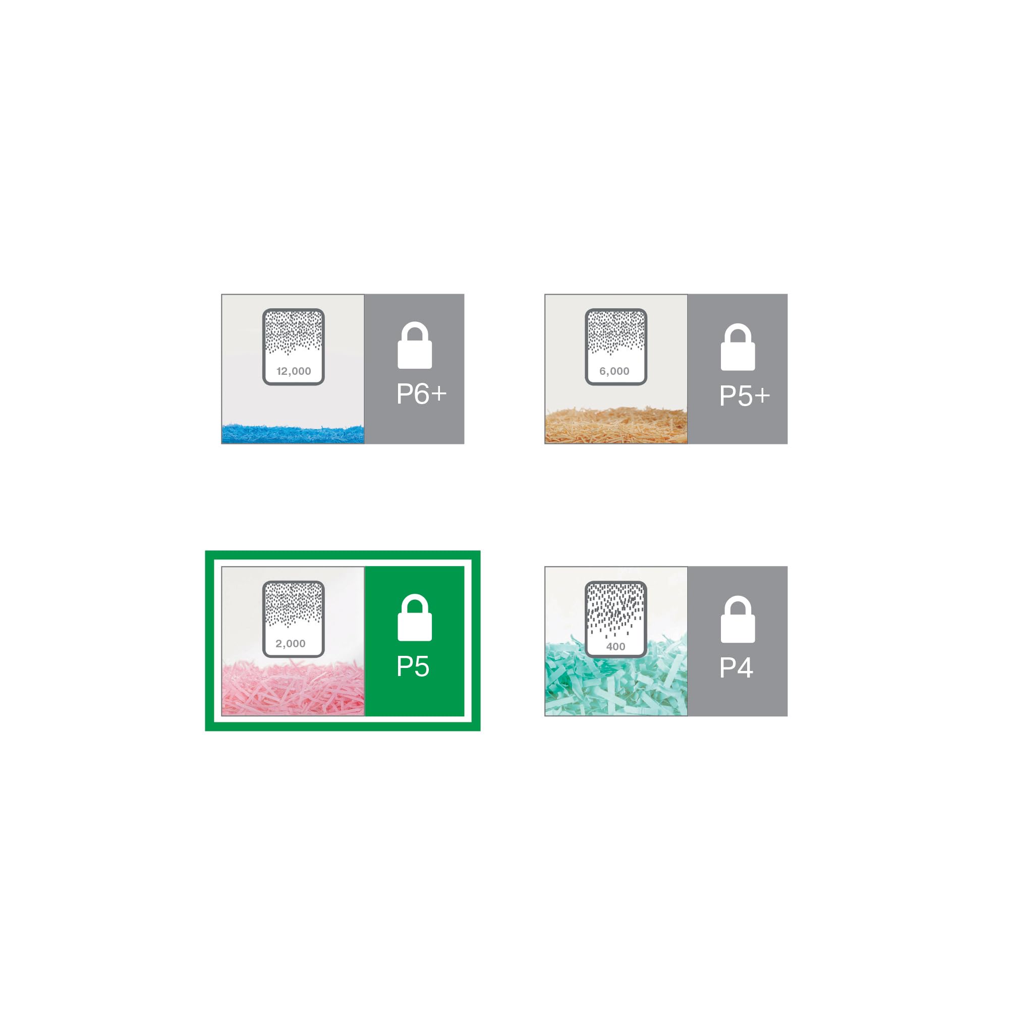 Leitz IQ, Distruggidocumenti Office P5, 10 fogli A4, Taglio micro, Sicurezza P5, Capacità 23 litri, Tecnologia anti-inceppamento, Tecnologia Touch-Control, 80020000