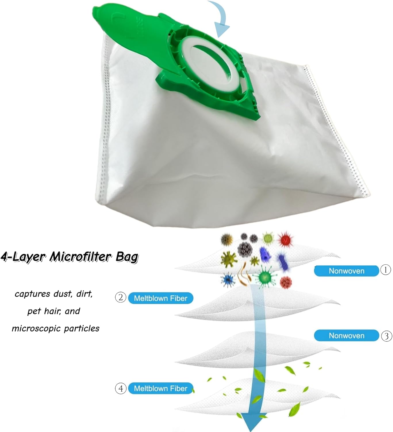8-Pack 8300AM Vacuum Bags for SEBO Airbelt E Canister Vacuums, 4-Layer Ultra Filterbox with Caps #8300AM / 8300ER Vacuum Cleaner Bags E1 / E1 / E3