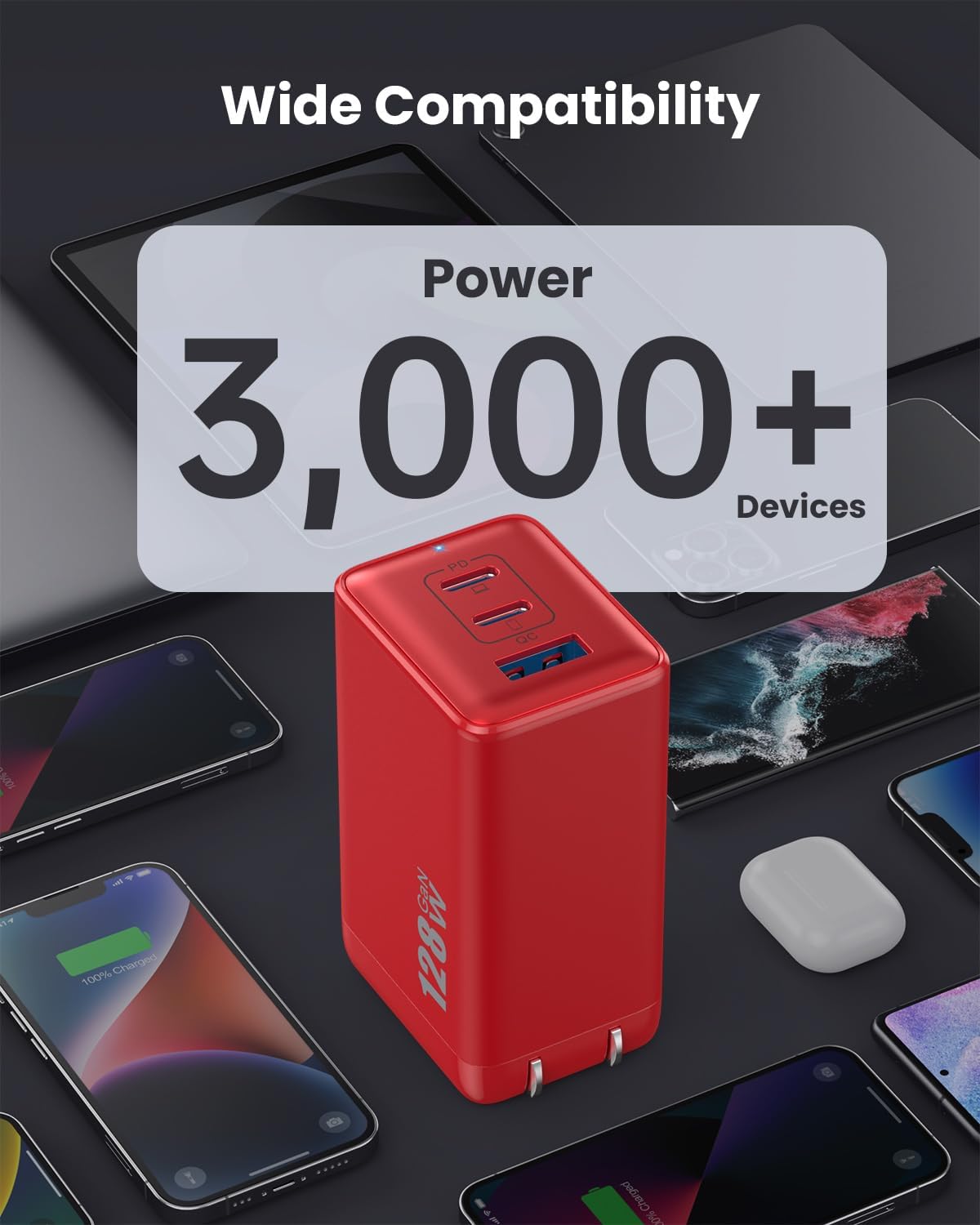 128W USB C Wall Charger,GaN III 3-Port Fast Charging Station,PD QC Foldable Charger Block Portable 65W Laptop Adapter for MacBook Pro/Air,iPad Pro,Galaxy S23,Dell XPS 13,iPhone 17/16/Pro etc - Image 4