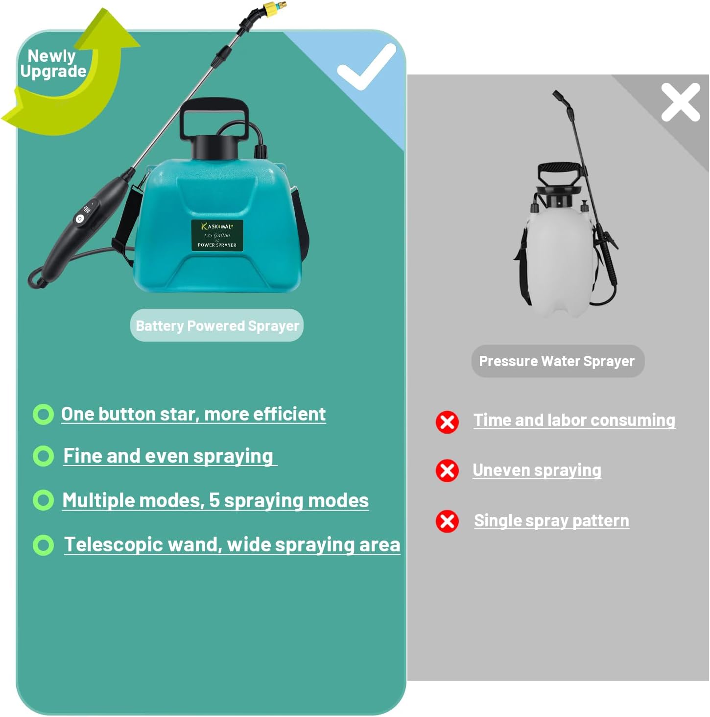 New Upgrade Battery Powered Garden Sprayer with 3 Mist Nozzles, 1.35 Gal Lawn Water Sprayer with USB Rechargeable Handle and Telescopic Wand,Portable Electric Sprayer with Shoulder Strap for Gardening