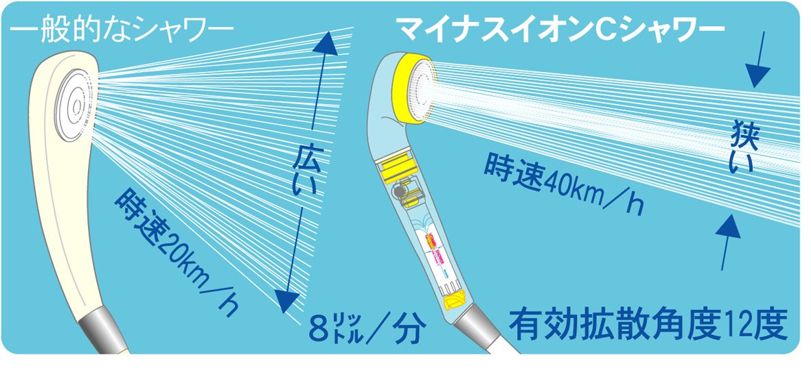 【新品未開封】Arromic マイナスイオンCシャワー　MIS（JYE）-24N Amazon.co.jp: アラミック シャワーヘッド マイナスイオンCシャワー J
