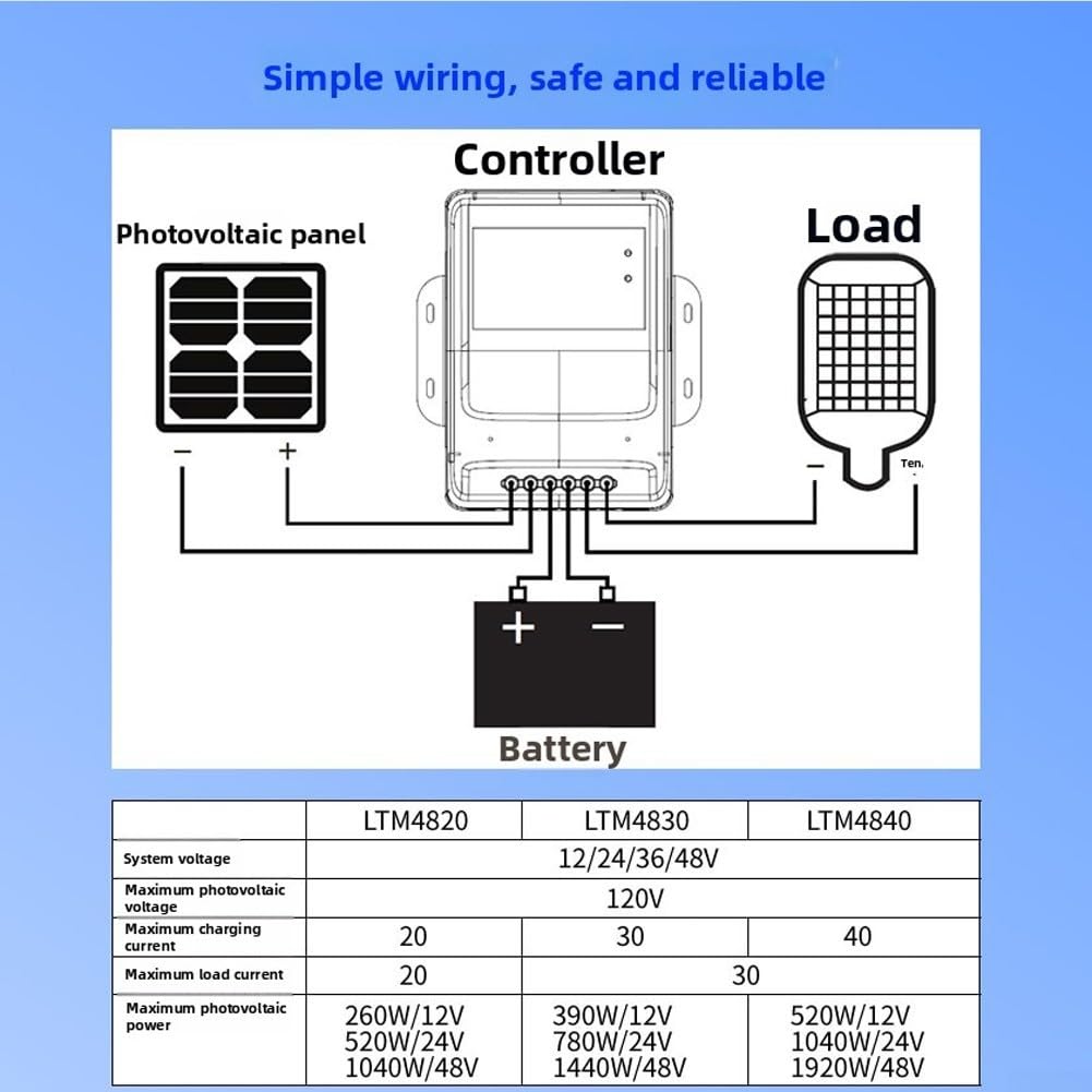 MPPT LTM4830 - Regolatore di carica solare, 30 A, WiFi, controllo app, 12 V, 24 V, 36 V, 48 V, per batteria, per camper, capannoni, off-grid