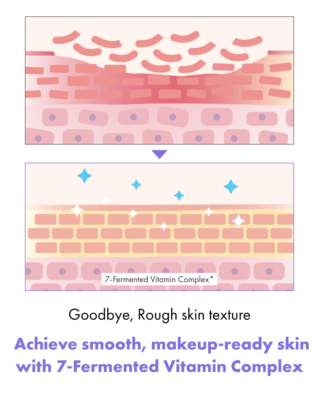 IT'S SKIN V7 Hyaluronic Toner with PHA & 7 Vitamins | Korean Hydrating Toner for Dry Skin (Pack of 1, 5.07 Fl oz.) - Image 3