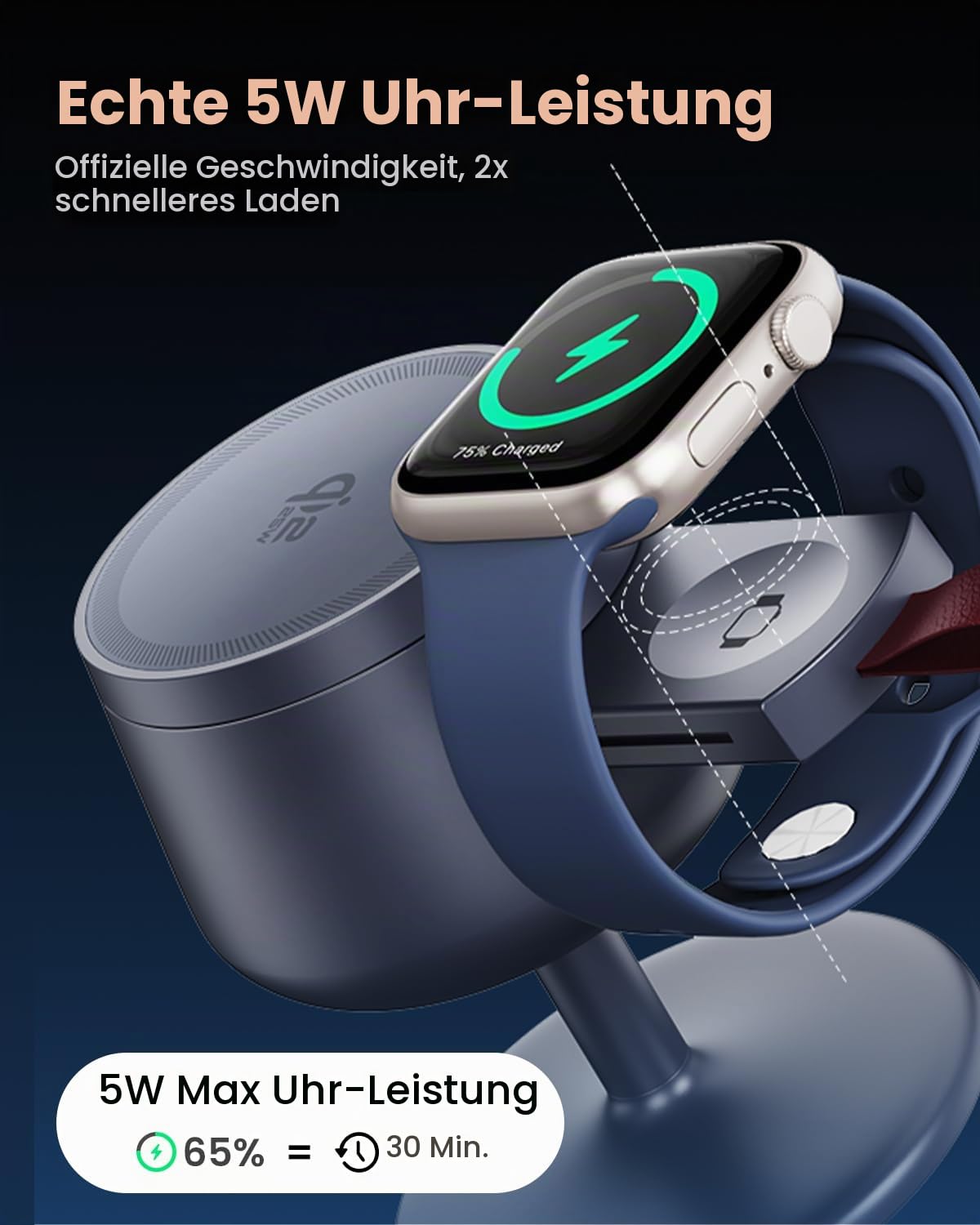 GEEKERA Qi2.2 25W 3-in-1 Ladestation für Apple: MagSafe-kompatibles Schnellladegerät für iPhone 17/16-12, 5W Fast Charger für Apple Watch & AirPods, 45W GaN Adapter, ideal für Zuhause und Büro
