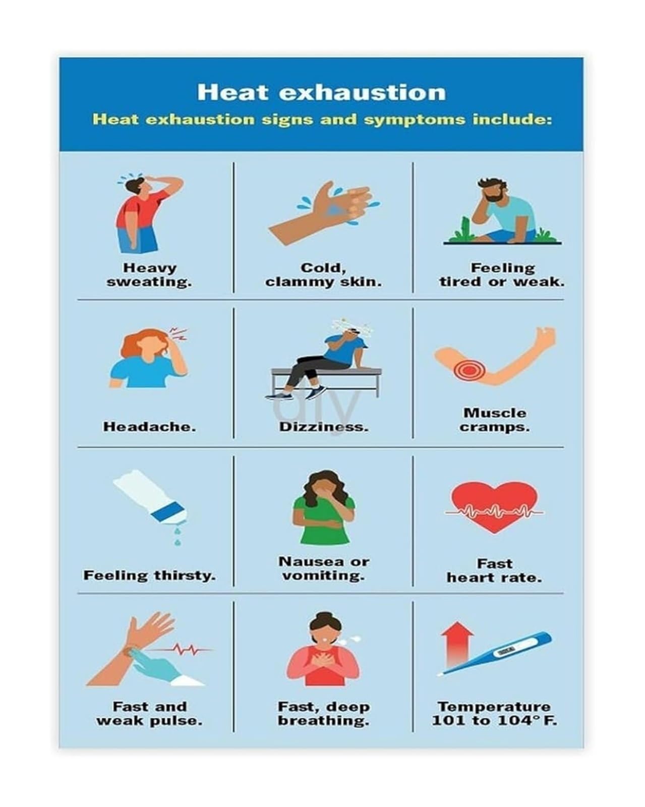 PKNVKZIDK Heat Related Illness Poster Symptoms Recognition Sign for Office Employee Break Room Home Framed,12x18inch(30x45cm)