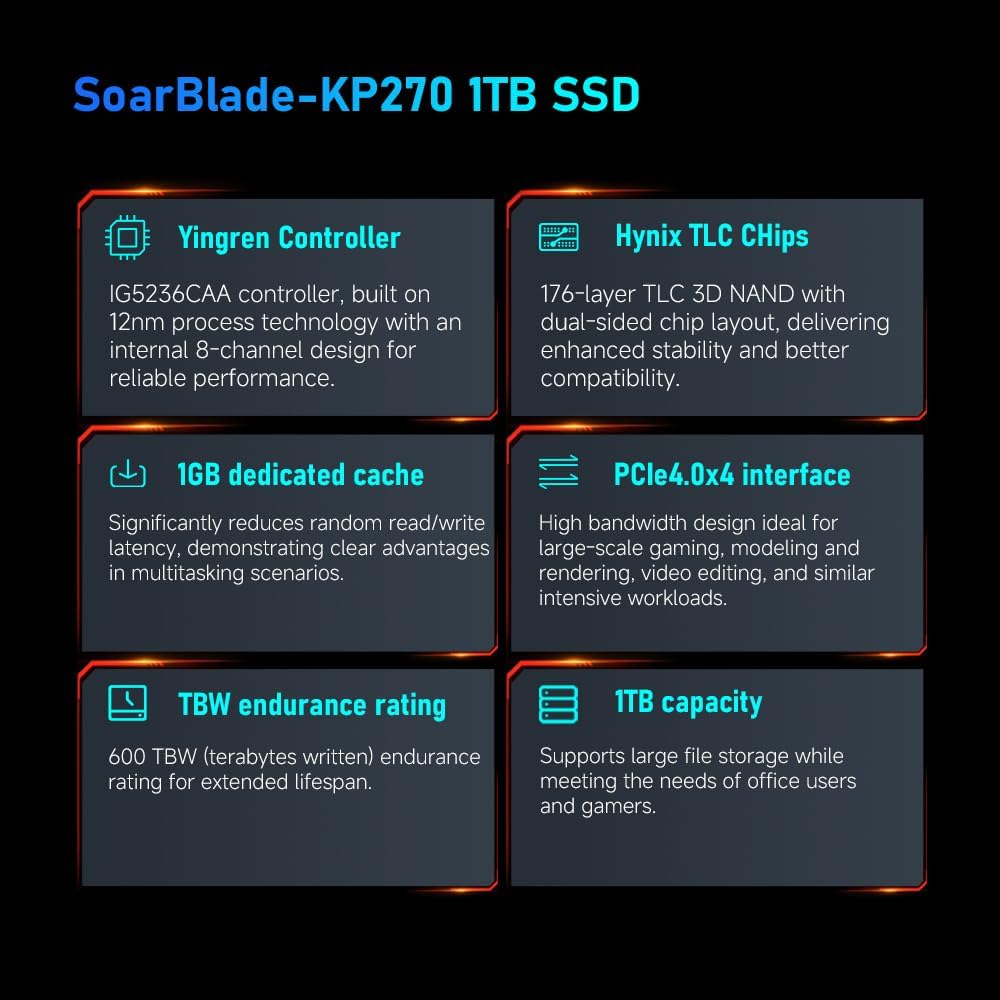 KingBank 1TB M.2 2280 SSD,7400MB/s Read - 6800MB/s Write,(1GB DRAM) 3D NAND TLC Solid State Drives PCIe 4.0 NVMe1.4 Internal SSD Compatible Expansion PC Storage/PS5