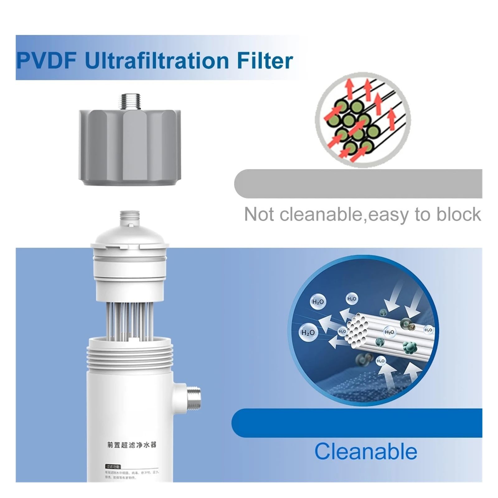 0,01μm PVDF Ultrafiltration System Oczyszczania Wody Filtrującej Zanieczyszczenia W Wodzie, Zmywalna Membrana Z funkcją filtracji o wysokiej wydajności