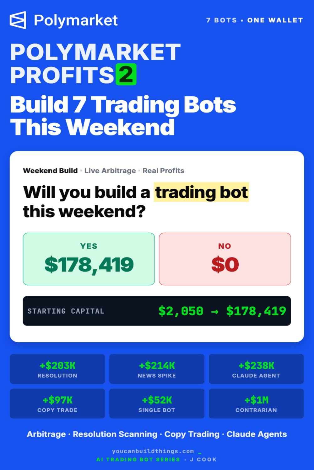 Polymarket Profits 2 - Build 7 Trading Bots This Weekend: Arbitrage, Resolution Scanning, Copy Trading, and Claude AI Agents. The $178K Wallet Playbook. (Polymarket Profits Trading Bot Series)