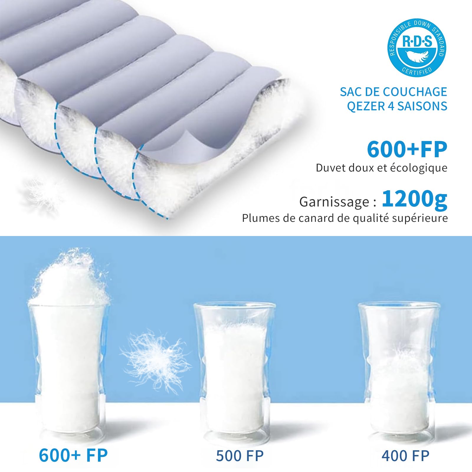 Sac de Couchage en Duvet pour Adultes,Sac Couchage Ultra léger, Ultra Compact,Utilisable en 4 Saisons,Grand Froid, Plus Chaud pour Le Camping et la randonnée Outdoor