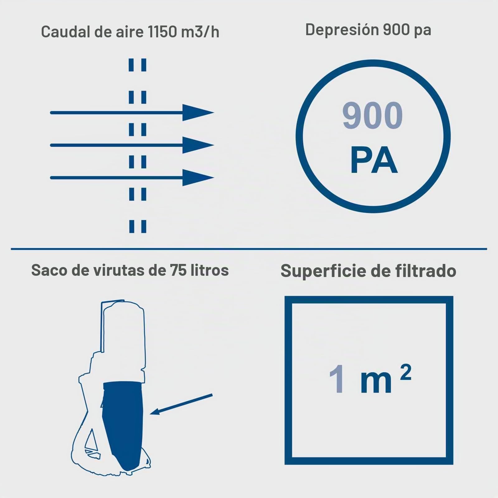 Scheppach DC500 - Sistema de succión con 4 adaptadores (Potencia: 550 W, Bolsa de recuperación de 75 L, colector de succión Ø 100 mm, Flujo de Aire: 1150 m3/h, Longitud de la Manguera: 2000 mm