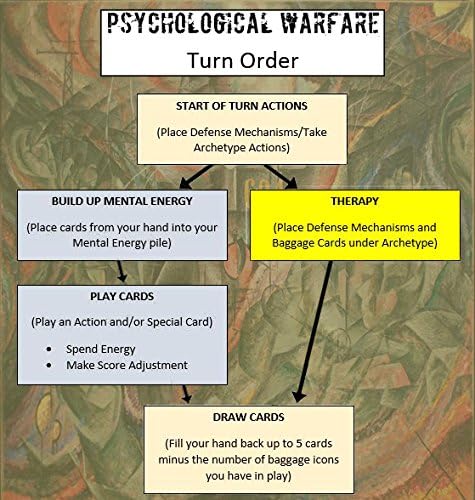 Miniatura 9 de DPH Games DPHPW42 - Juego de cartas 2, multicolor