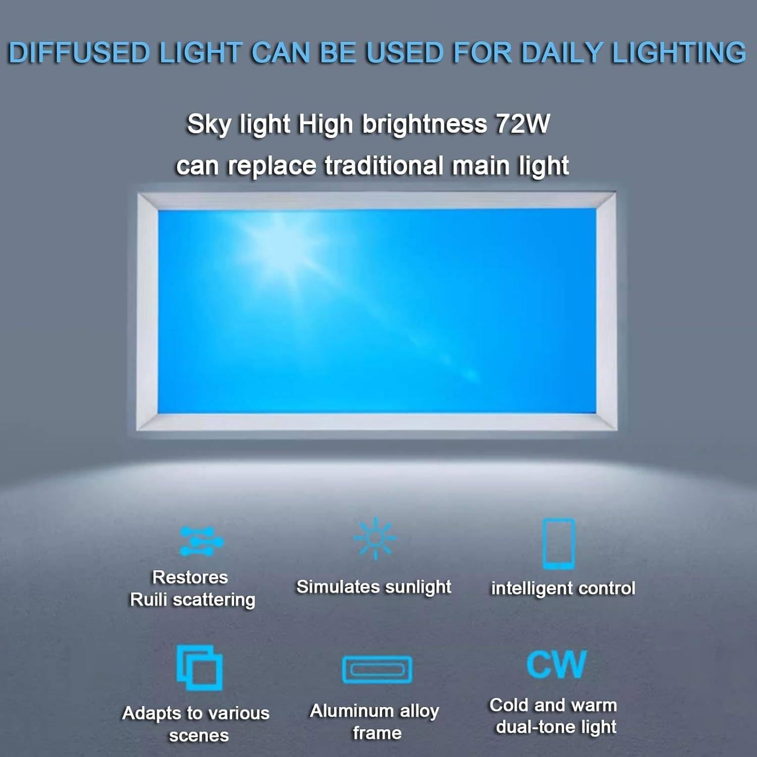 Inteligentna lampa sufitowa Niebieskie Niebo 72W, wewnętrzne sztuczne światło dzienne z naturalnym światłem,symulacja światła dziennego dla przestrzeni mieszkalnych i handlowych