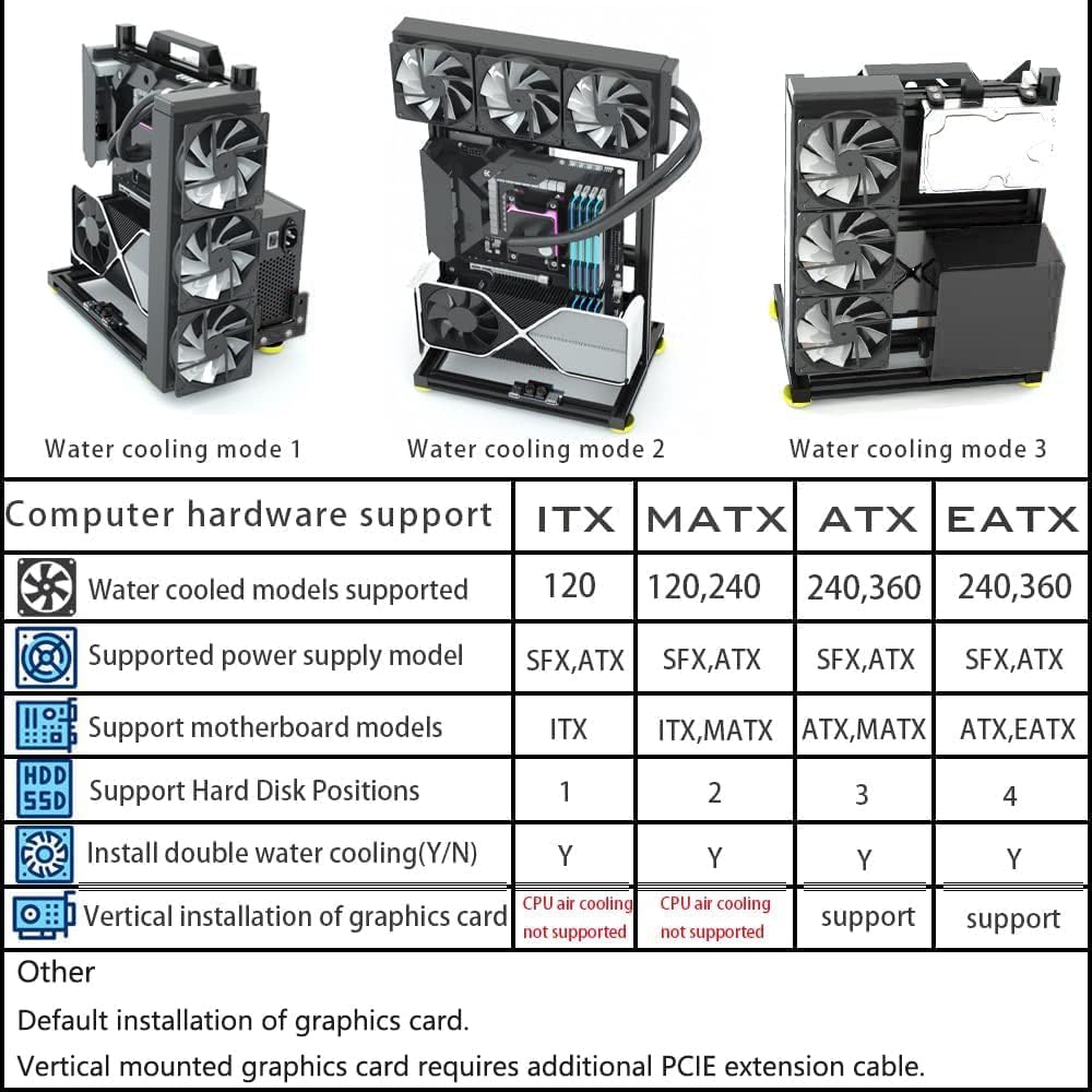 PC Creative Assembly Frame Test Bench，Open Air Frame Case, DIY Computer Motherboard Case Rack, ITX ATX MATX/EATX Open Aluminum Frame Chassis (ITX)