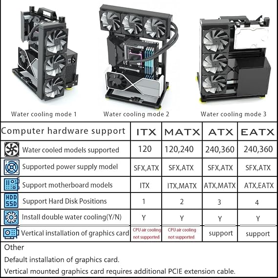 PC Creative Assembly Frame Test Bench，Open Air Frame Case, DIY Computer Motherboard Case Rack, ITX ATX MATX/EATX Open Aluminum Frame Chassis (ITX)