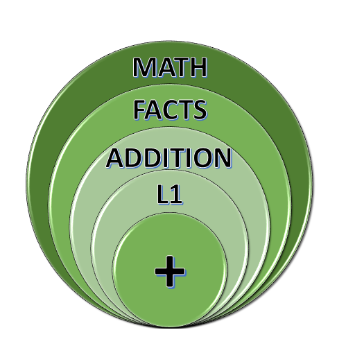 Math Facts Addition L1 - App on Amazon Appstore