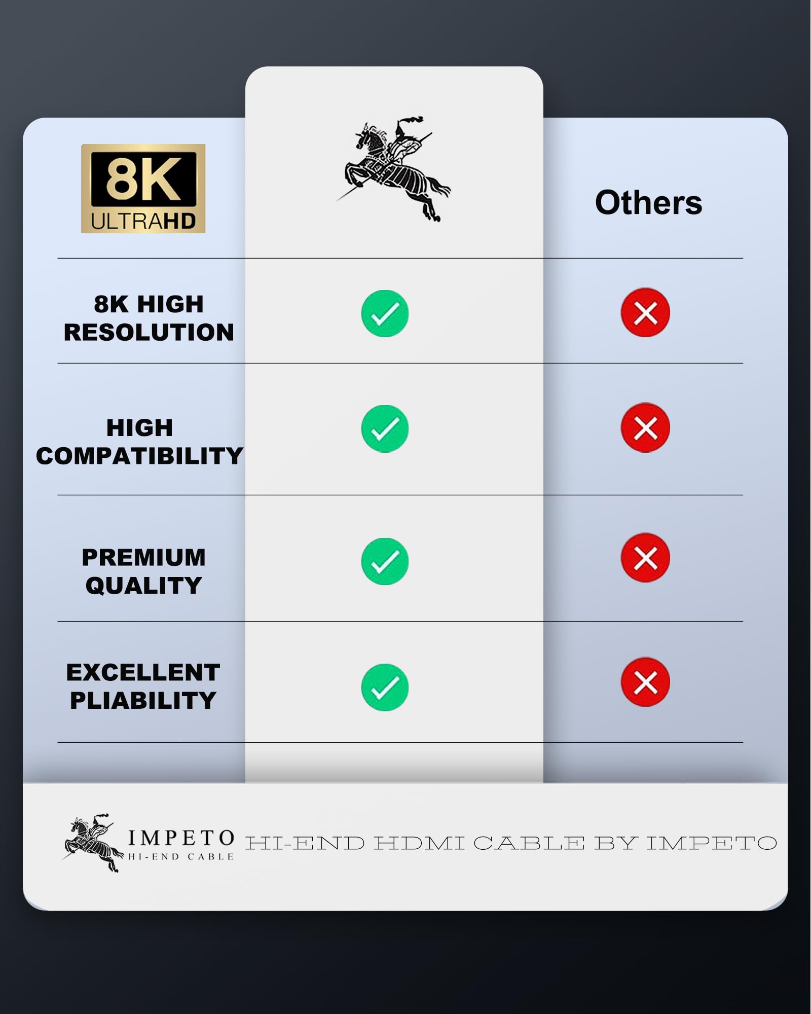 Impeto 8K Câble HDMI 2.1 Fibre Optique Cable HDMI 2.1 2m, 48Gbps 8K 60Hz 4K 120Hz HDMI vers HDMI, dynamique HDR, 3D, durable, compatible avec PS5, ordinateur portable, TV, blue-ray - 2 mètres