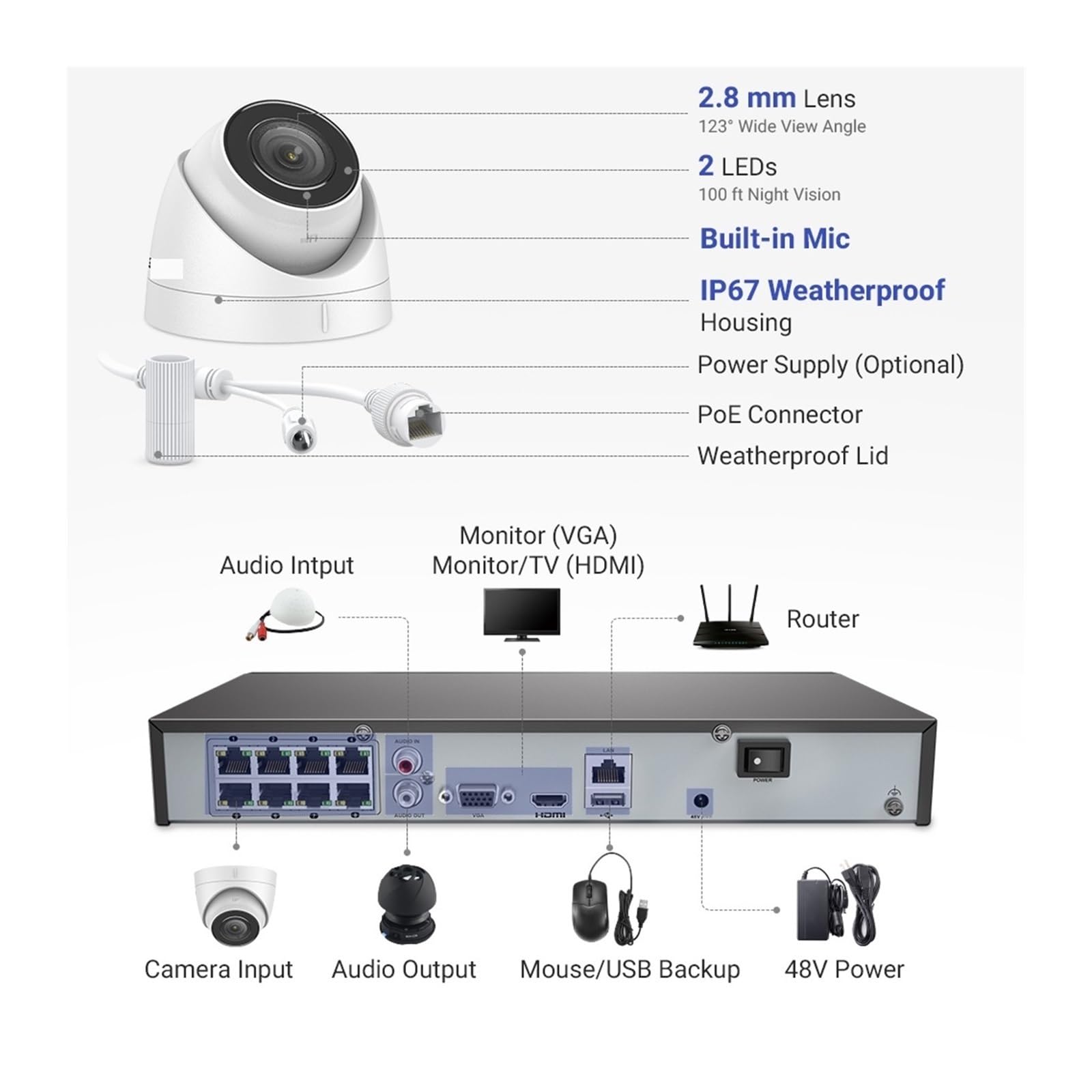 Kit Videosorveglianza, di videosorveglianza 4K Ultra HD Poe Registratore NVR 8CH con telecamere di Sicurezza da 8 MP Kit CCTV Registrazione Telecamera IP(None,4pcs Cameras)