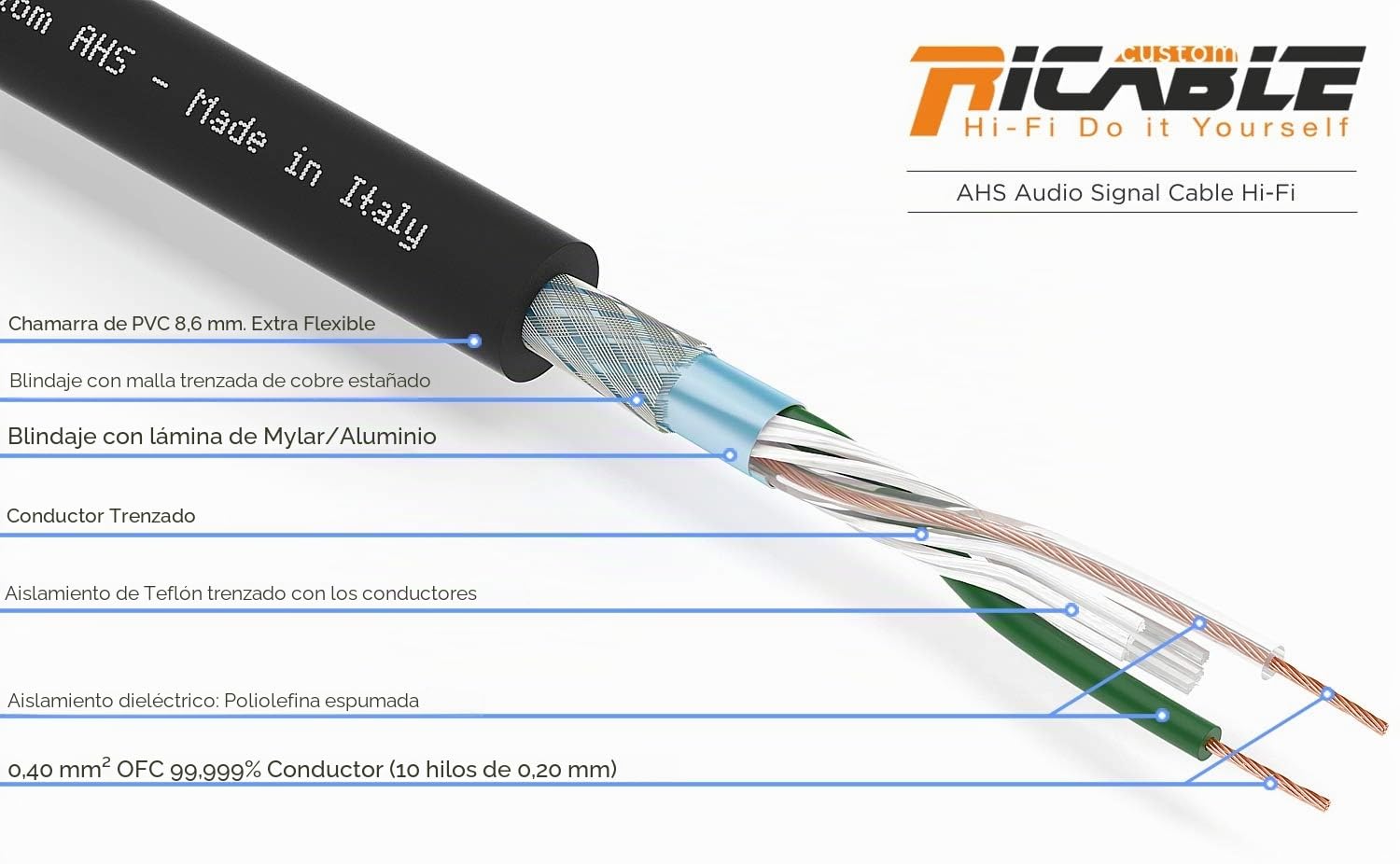 Ricable Custom AHS/10-10 MT Cable de Audio de Alta fidelidad de Audio Bipolar blindado OFC