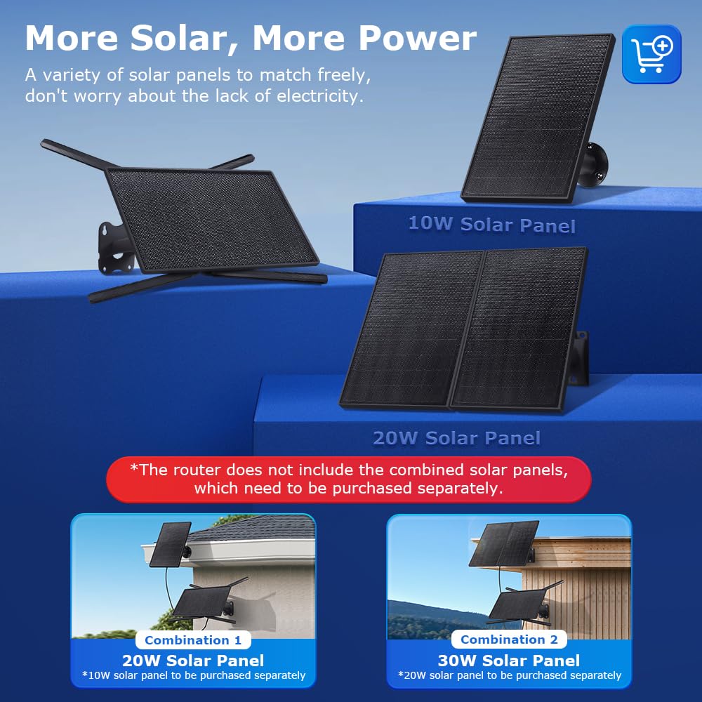 SHIWOJIA 20W Router 4G LTE Solare, Estensore WiFi Esterno, Ripetitore di Segnale con SIM, Portata WiFi 50M, IP66 Impermeabile, Autonomia Prolungata 24/7, Batteria da 20100mAh