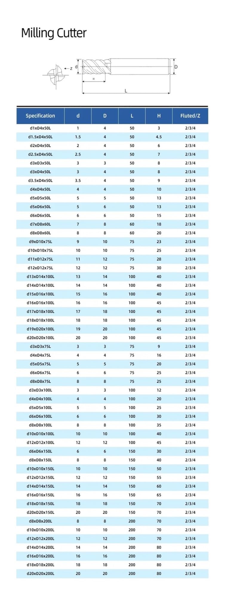 5/10 Sztuk HRC65 Frez Trzpieniowy Z Węglików Spiekanych 2 Ostrza Narzędzie Tnące Obróbka CNC Powłoka Płaskie Frezy Palcowe Do Stali Nierdzewnej | 5pcs HRC65 2F,D7xD8x60L