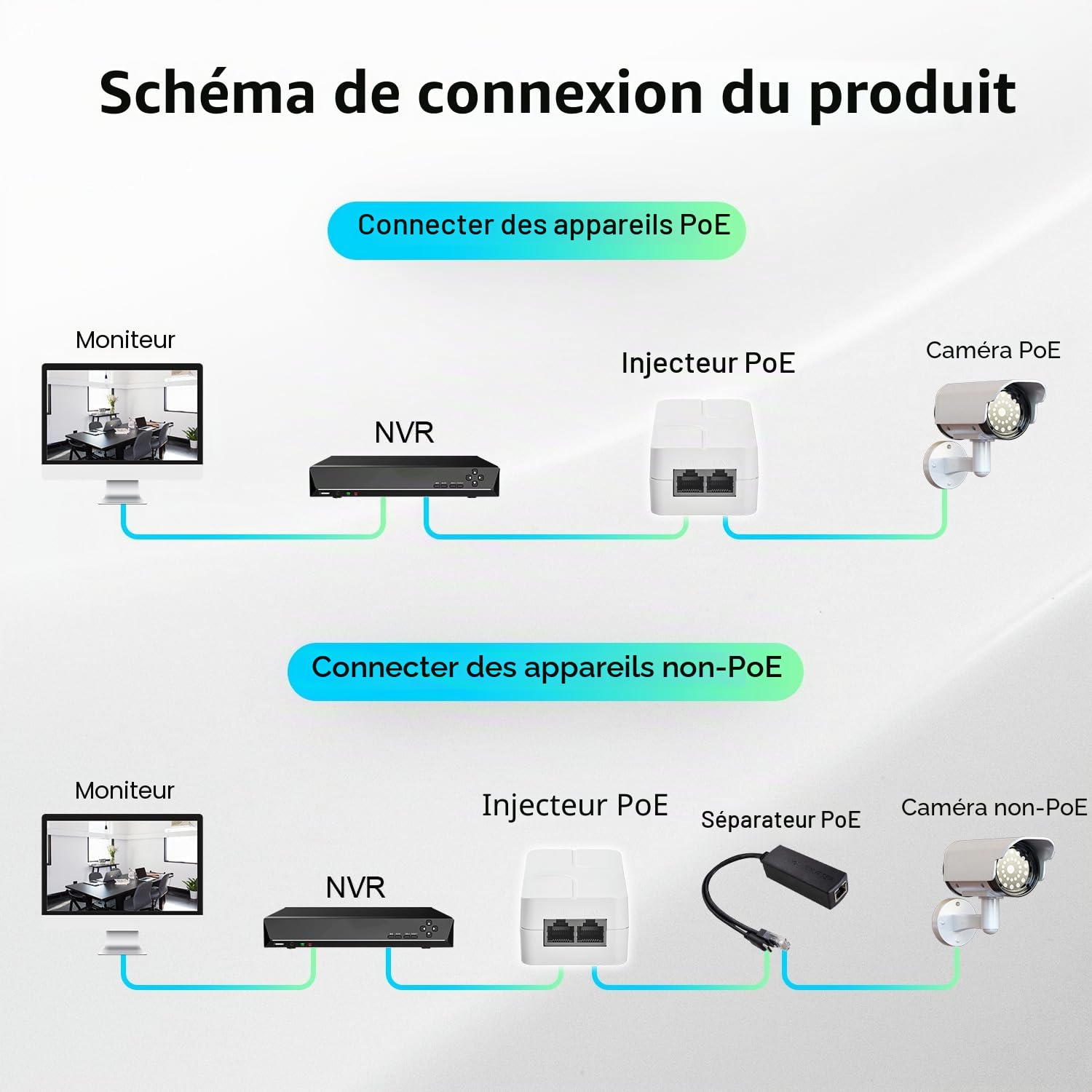 Injecteur PoE 2,5 Gigabit 60 W, Compatible IEEE 802.3af/at/BT, Adaptateur Power Over Ethernet Compact Blanc YuLinca, Plug and Play, Conception sans Ventilateur pour Montage Mural avec Voyant LED