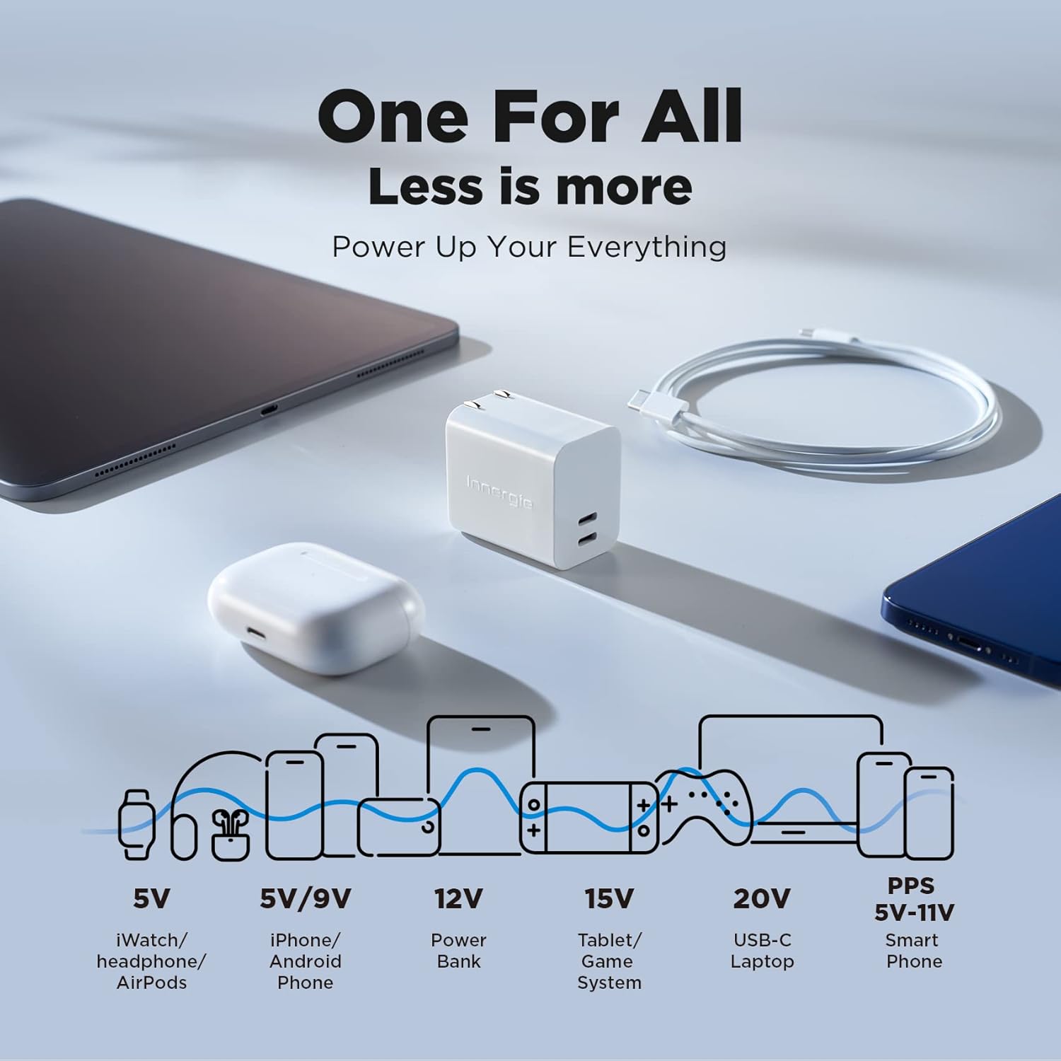 Innergie C3 Duo 30W USB C Charger, 2-Port PD 3.0 Foldable Wall Charger Power Adapter Charging Block for iPhone 16 Pro Max iPad Air Mini MacBook Phone Laptop by Delta Electronics