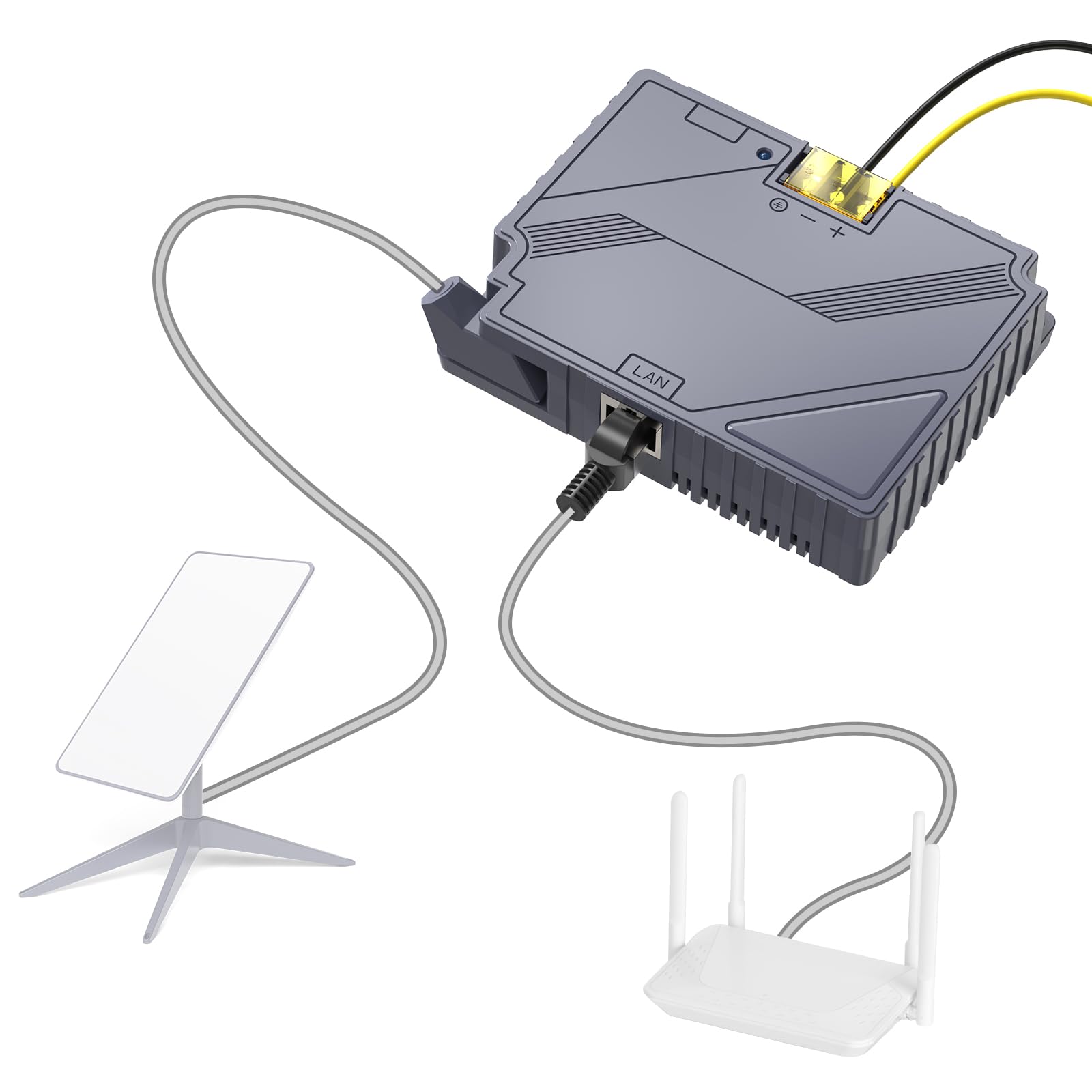 QUIDDITY Starlink Gen2 Poe Injector, 3 in 1 Universal 150W Gigabit Ethernet PoE - Compatible with Starlink Standard (V2) Dish - DC 9-36V GigE Passive & ESD Protection for Starlink Gen 2 Dishy