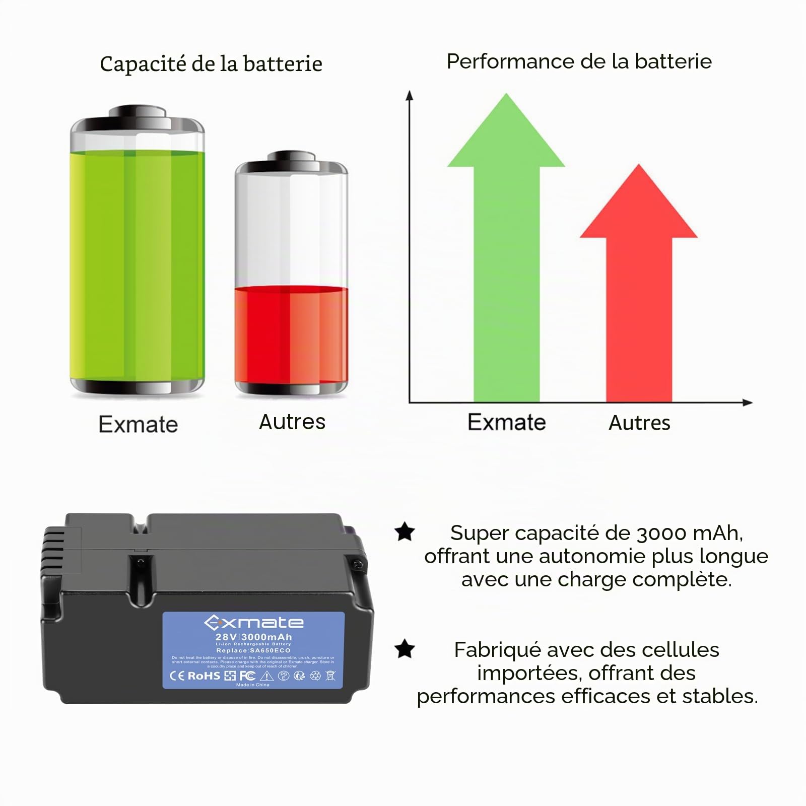 Exmate Batterie compatible avec Yard Force SA500ECO SA600H SA800PRO SA900 SC600ECO tondeuse à gazon Tondeuse à gazon robot (3000mAh, 28V, Li-Ion)