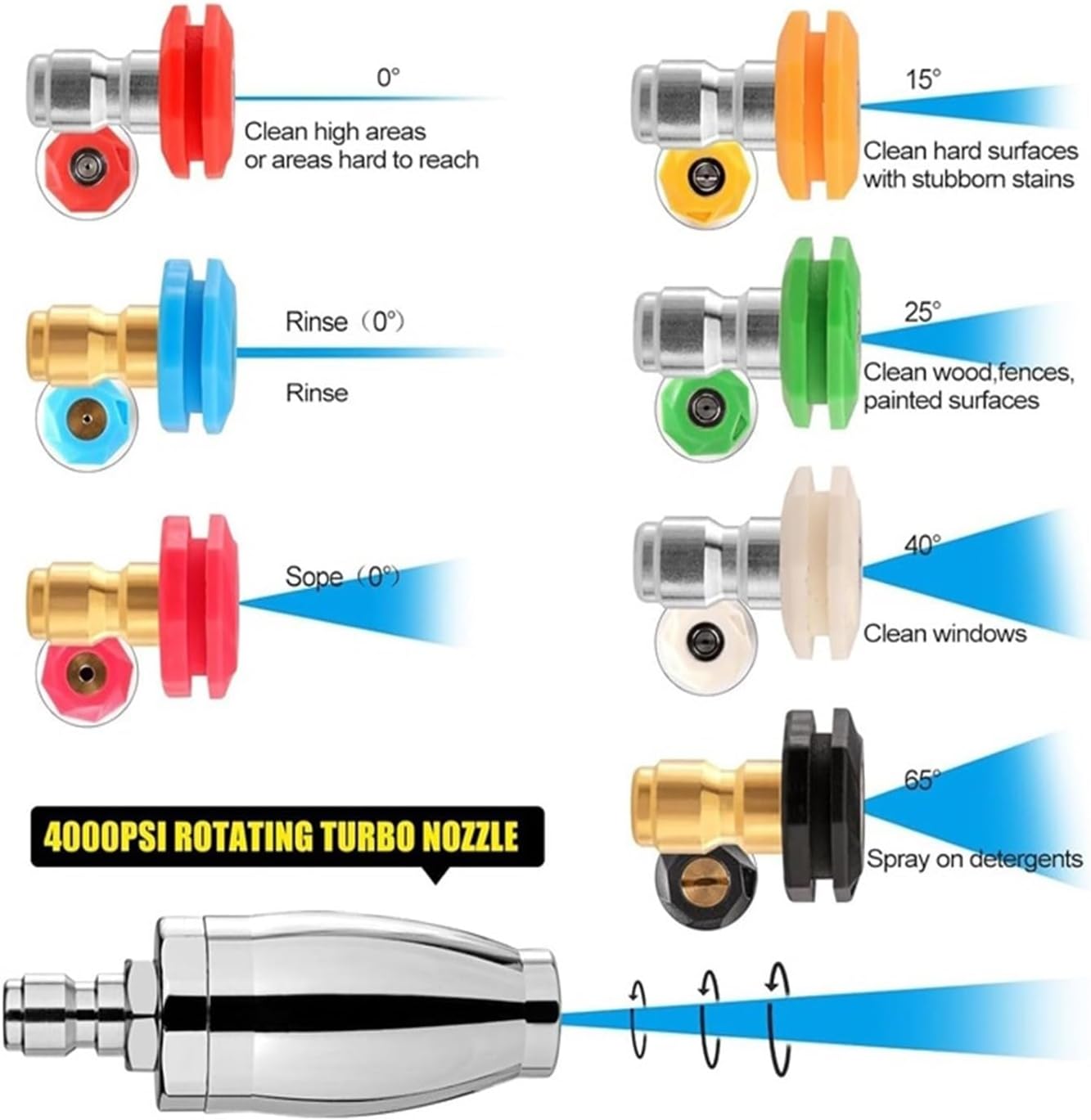 Powerful Pressure Washer Turbo 360°Rotating Washer Nozzle with 1/4 Quick 7 Pressure Washer Nozzle Tip Set for Brick Wood(COLORLESS)