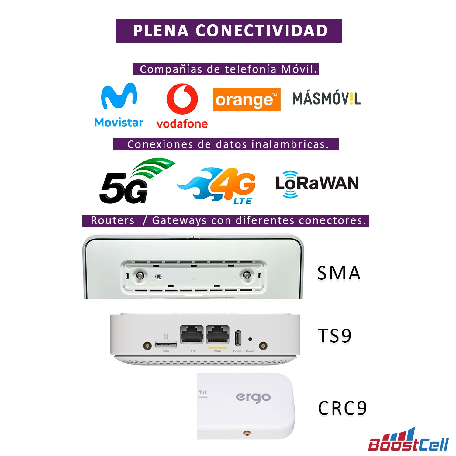 Antena Omnidireccional Router 5G/4G 690-3500 MHz (10 M Cable)