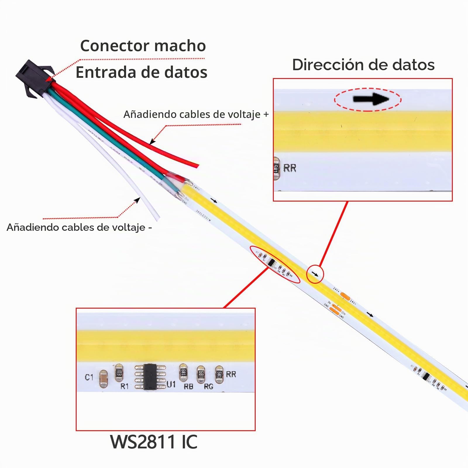 GOMING 24V 10M WS2811 IC Tira LED COB Blanco Natural 4000K Direccionable | Efecto Agua Corriente 360LED/M CRI 93+ No Impermeable LED Light para Decoración Hogar(Alimentación y Controlador no Incluido)