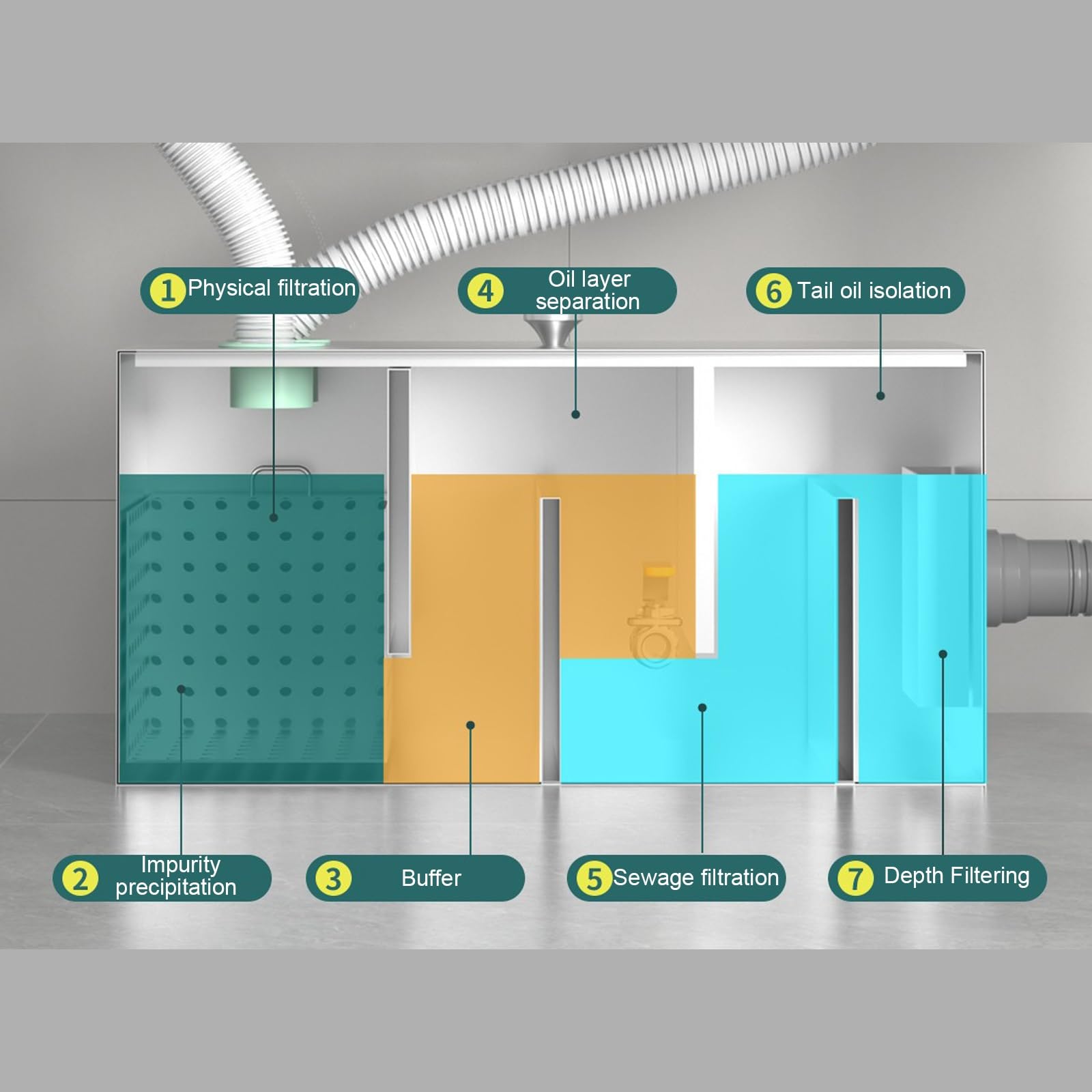 Separador de grasa de acero inoxidable, interceptor de grasa de entrada lateral para restaurantes, cafeterías, cocinas domésticas, gestión eficiente de la grasa para servicio de alimentos