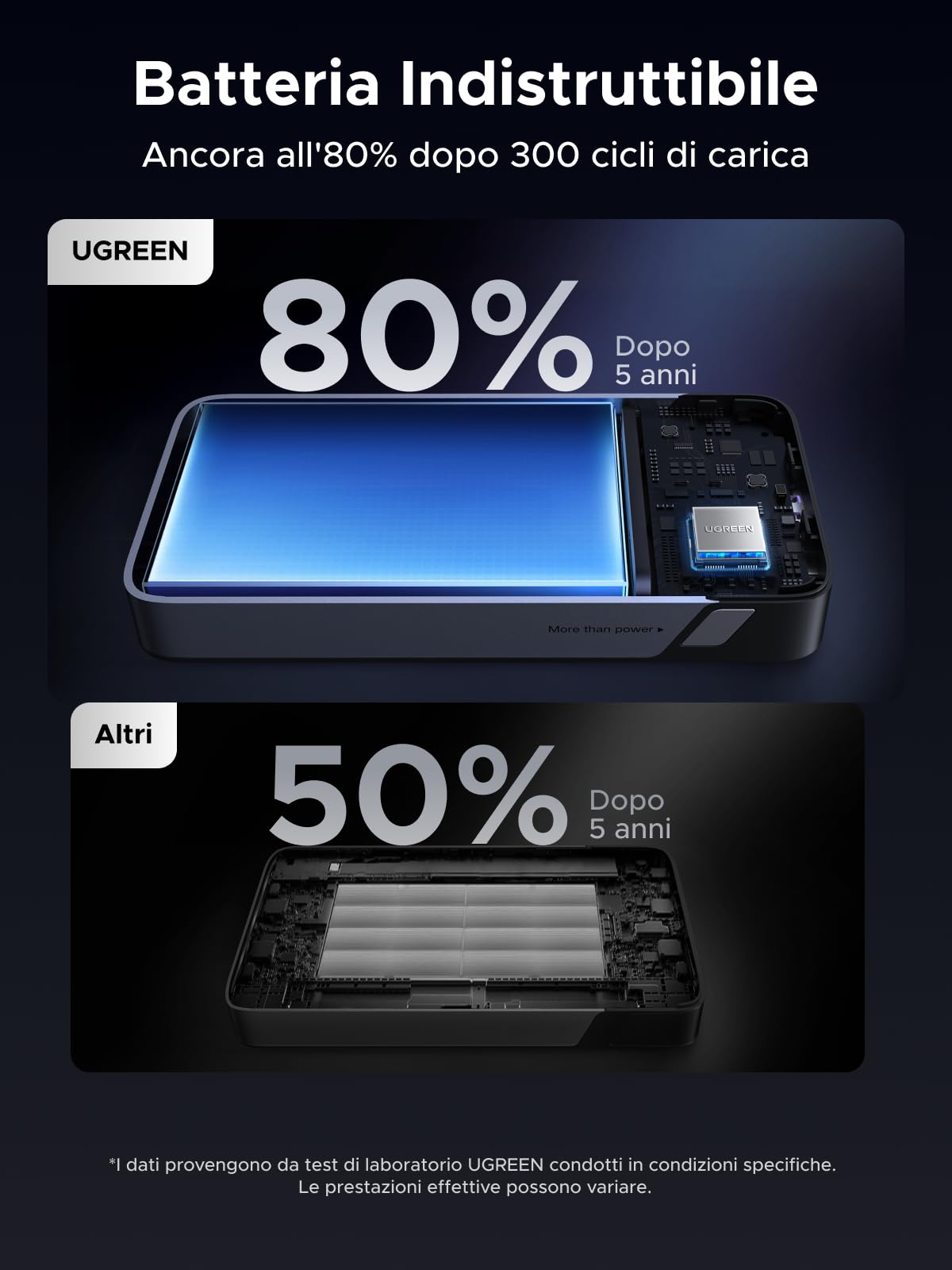 UGREEN Nexode 45W Power Bank 20000mAh Ricarica Rapida Caricatore Portatile PC Cavo USB C Integrato PD3.0 LED Compatibile con iPhone 17 16 15 14 Plus Pro Max Air Galaxy S25 S24 A56 A16 MacBook iPad