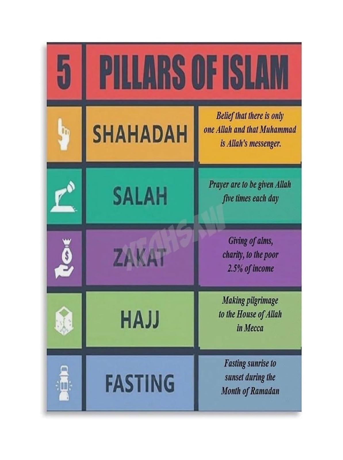 ZDVHOMCB The Five Pillars of Islam Educational Poster Islamic Faith Basics Chart for Muslim Room Classroom Decor Cultural Learning Wall-Art Framed,12X18inch(30X45cm)