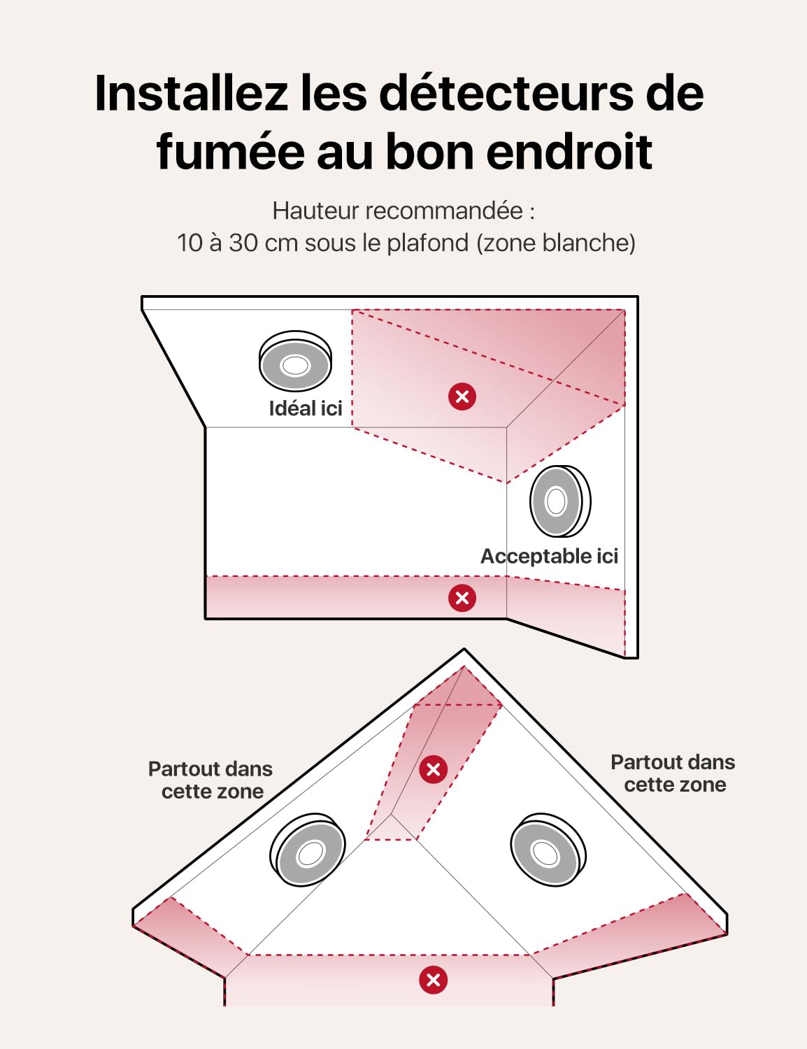 X-Sense Détecteur de Fumée Connecté Wi-FI, Alarme Incendie avec Alertes Vocales en Français, 17 Emplacements, Batterie Remplaçable, Épaisseur 33 mm, XS0B-iR, Lot de 1