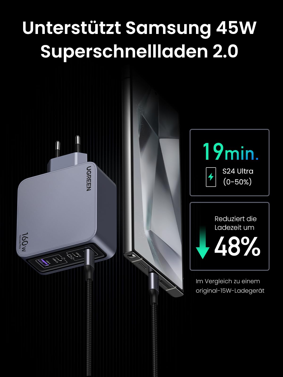 UGREEN USB C Ladegerät, Nexode Pro 160W GaN Charger Mini USB C Netzteil 4-Port Schnellladegerät PD3.1 kompatibel mit MacBook Pro/Air, iPad, iPhone 17 Pro Max, Galaxy S25 Ultra, S24, Dell XPS