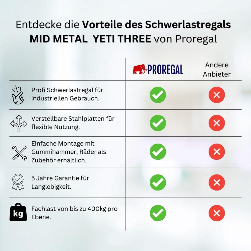 PROREGAL Schwerlastregal MID Metal YETI Three | HxBxT 150x120x60cm | Fachlast 400kg | Blau-Orange | Regal Standregal Werkstattregal Lagerregal Kellerregal