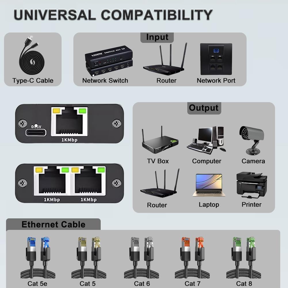 3 Port Ethernet Splitter - 1 in 2 Out High Speed 1000Mbps Gigabit Ethernet Splitter with USB Power Cable for Cat5/5e/6/7/8 Cable
