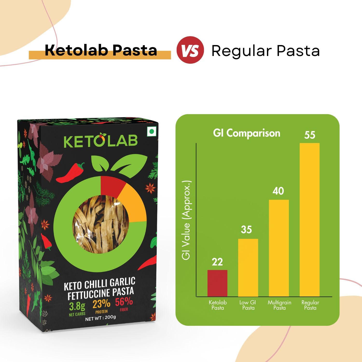Ketolab Keto Chilli Garlic Fettuccine Pasta (Flat noodles), 200 Gms, 1 Pack, 3.8g Net Carb & 23% High Protein/Serving, Identical to Regular Pasta, Low Carb, Low GI, Keto Diet, Diabetic Friendly 3