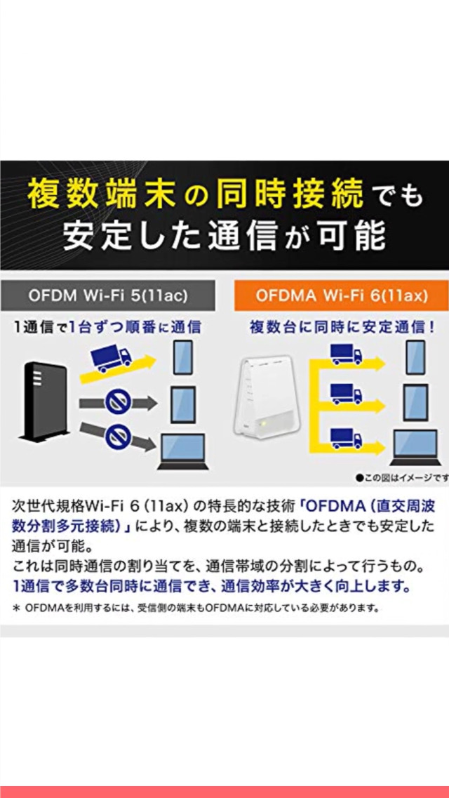 Amazon.co.jp: NEC WiFi Mesh Router, Single Unit (also