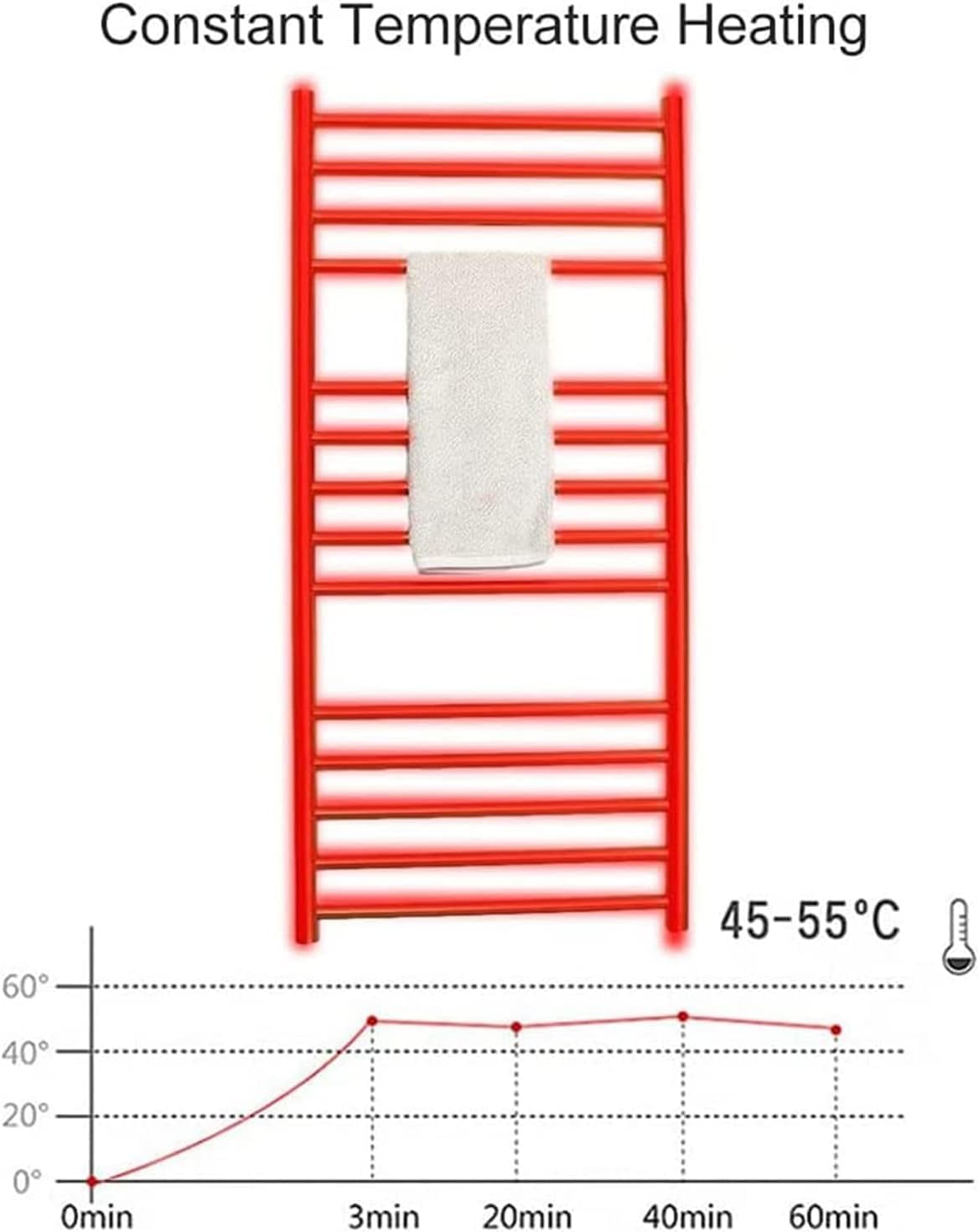 Elektryczny grzejnik ścienny na ręczniki i grzejnik - regulowana temperatura, 220 V, podgrzewany wieszak na ręczniki dla luksusowego komfortu w łazience, oszczędzający miejsce