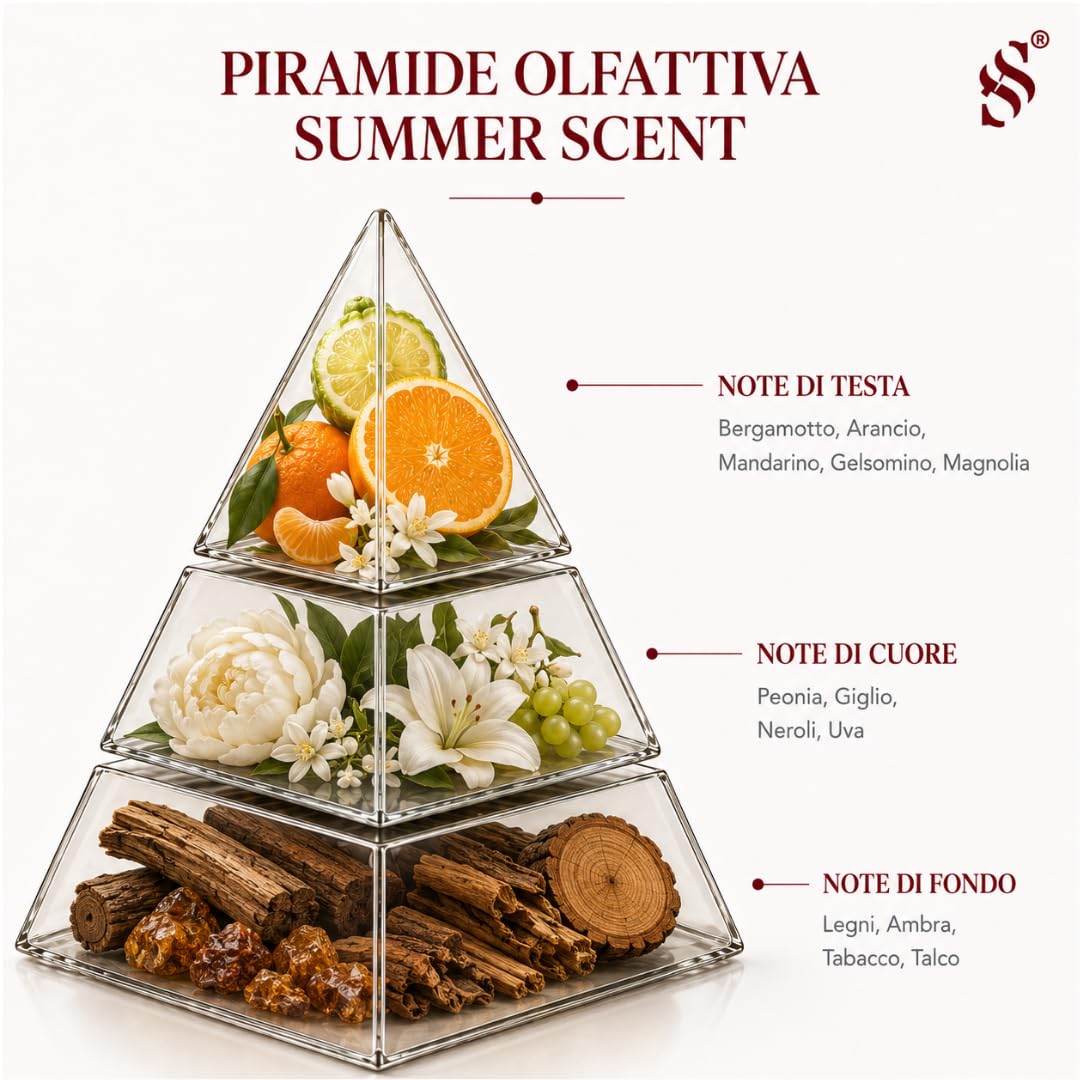 SCENTECA Diffusore elettrico di oli essenziali AD-P2 fragranza Summer Scent inclusa, nebulizzazione senza acqua, programmabile via App, copertura fino a 70 m² (100 ml)
