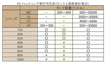 Amazon.co.jp: スイコータンク用部品 PEフィッティング 100A