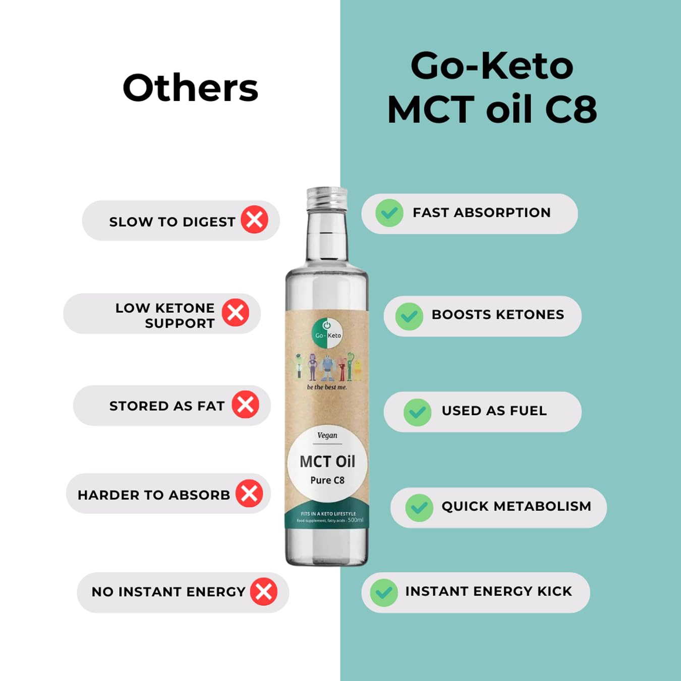Go-Keto MCT Oil C8, 500 ml - HUILE TCM premium C8, dans bouteille en verre, 100% huile de coco, sans huile de palme, top pour le régime keto, our un bulletproof coffee, Paléo, végane